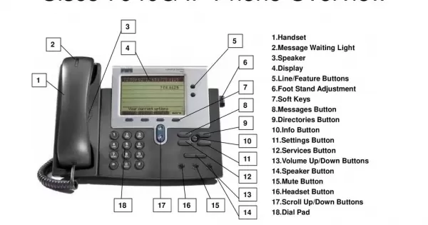 Cisco IP Phone 7940G tested ok