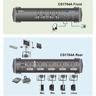 ATEN 4 PORT USB DVI/ Audio KVMP SWITCH CS1764A