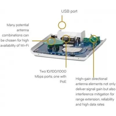 Ruckus R510 Wi-Fi Indoor Access Point