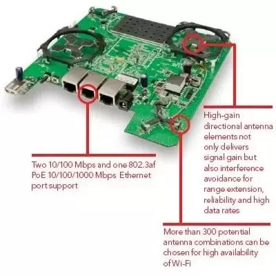 Ruckus ZF7363 Dual Band Indoor Access Point