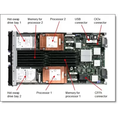 IBM BladeCenter HS22V 7871-B4G Server, Xeon 4C E5540 2.53GHz/1066MHz/8MB, 3x4GB / 2x8GB, O O/Bay 1.8in SAS