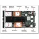 IBM BladeCenter HS22V 7871-B4G Server, Xeon 4C E5540 2.53GHz/1066MHz/8MB, 3x4GB / 2x8GB, O O/Bay 1.8in SAS